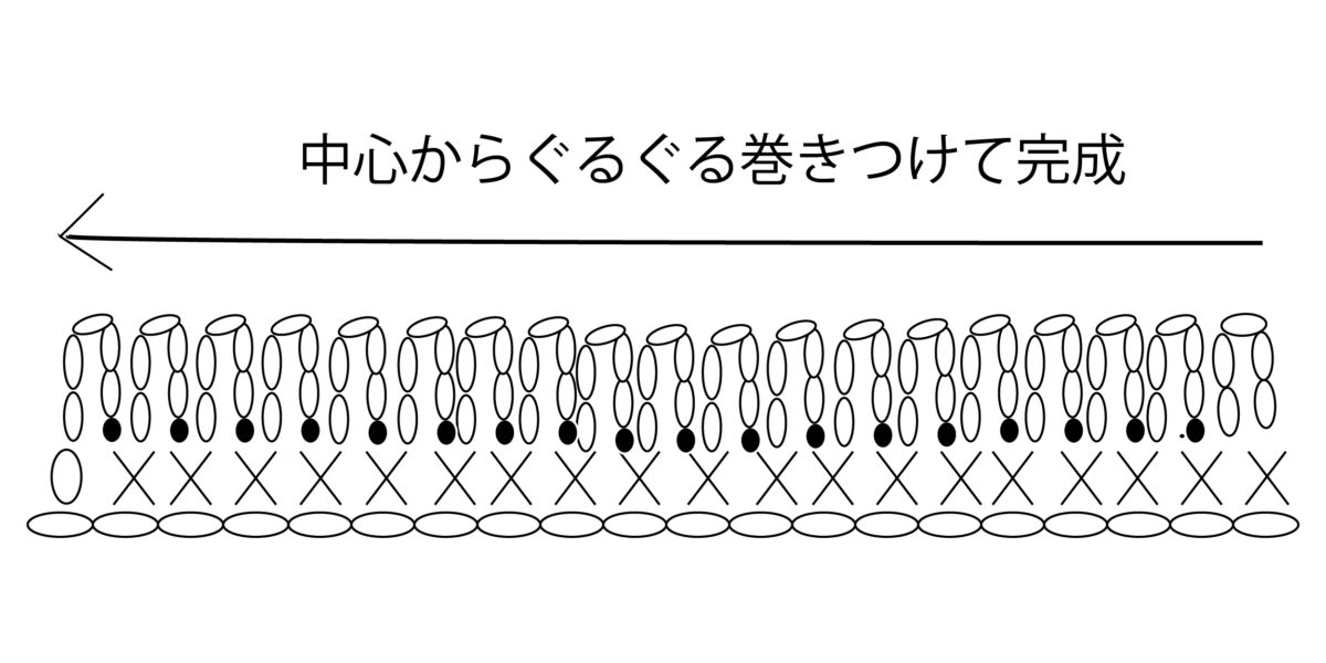 シロツメグサ編み図